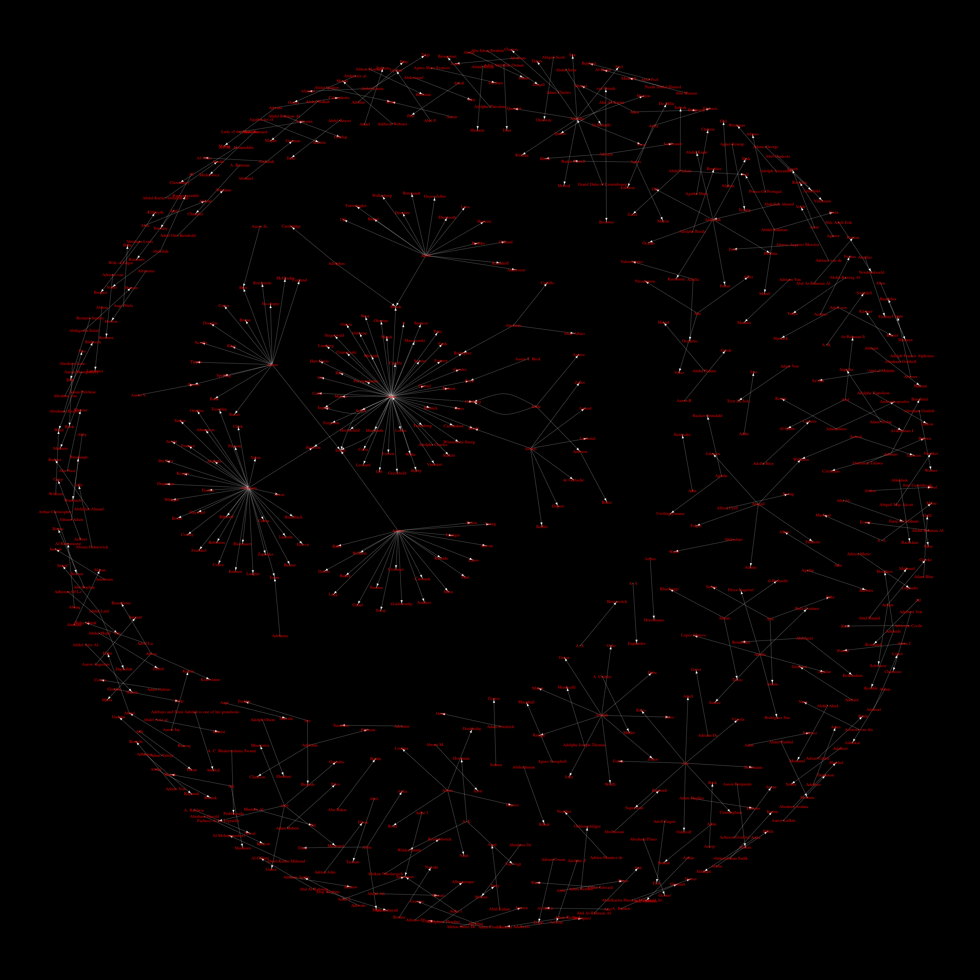 Kamada-Kawai render with 500 names